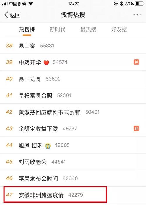 都已经上了微博热搜