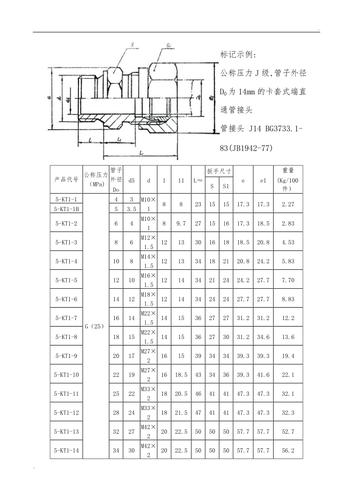 卡套式管接头介绍