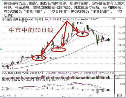 10年前买入5万元农业银行股票持有到2020年,会有怎样的收益?
