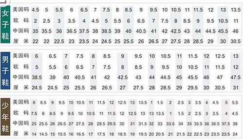 日本的鞋码怎么算的 中国鞋子的尺码与日本尺码互算,是如何的?