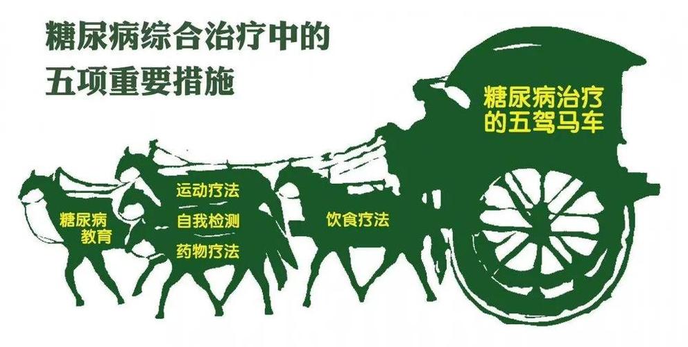 再聊聊本应该并驾齐驱的"五驾马车"!