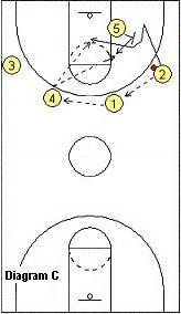 萨教练二次快攻战术