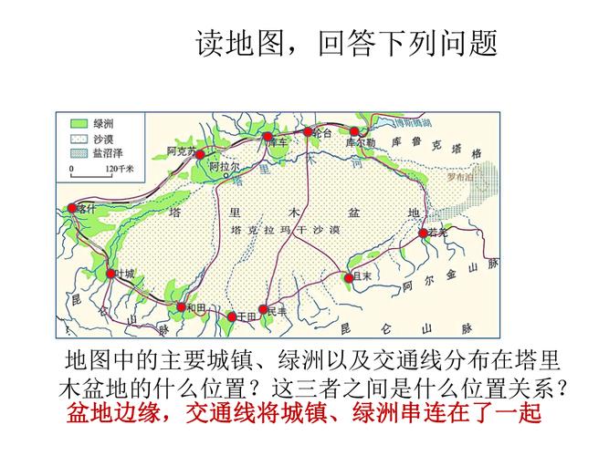 之中地图中的主要城镇,绿洲以及交通线分布在塔里木盆地的什么位置?