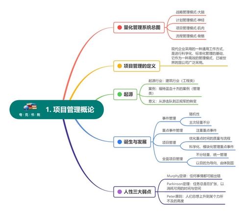 项目管理思维导图