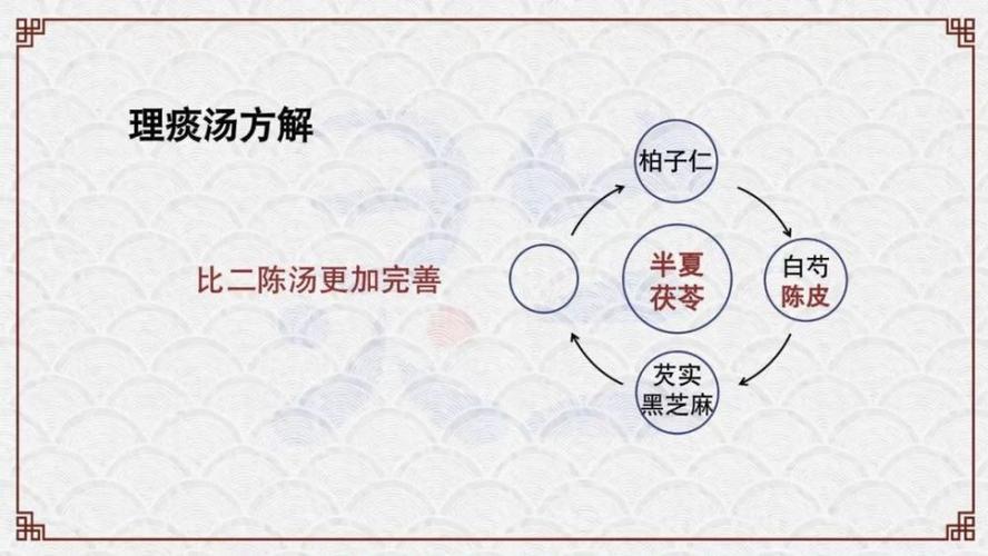 世人皆知二陈汤化痰却不知理痰汤更是神仙方