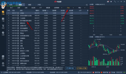 14,进入个股查看界面,可以在软件分析当前的股票数据,可以查看全部