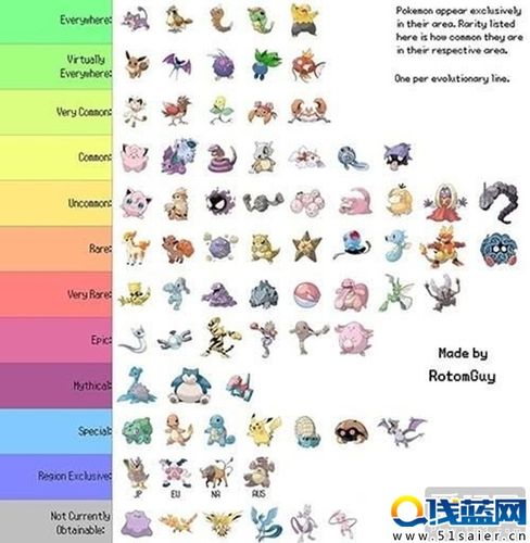 为能抓全部精灵 《宝可梦go》玩家开始环球捕捉