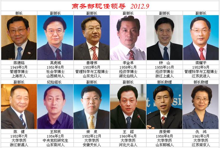 国务院各组成部门现任领导