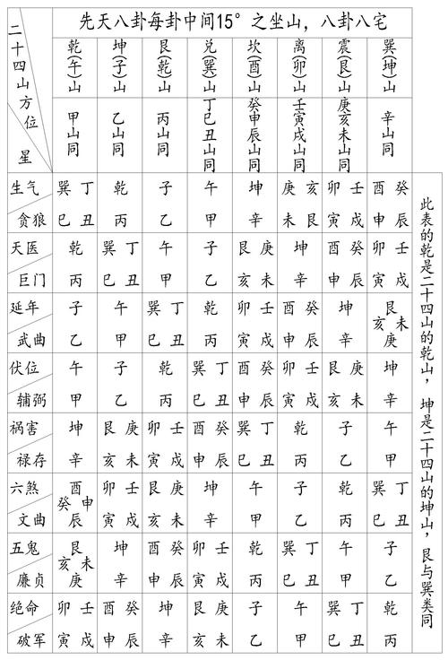 民间大游年翻卦歌诀,八宅派评论和九星配二十四山冷笑话·12-03 20