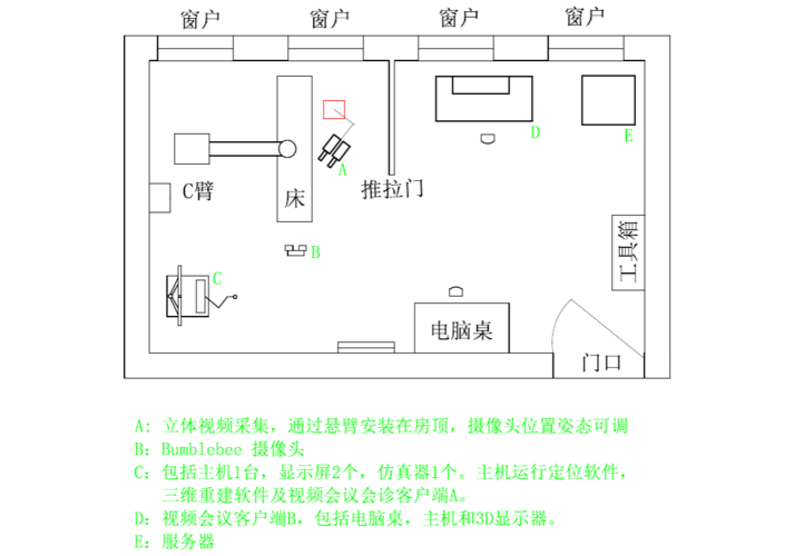 实验室平面图