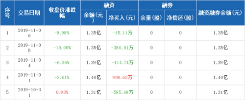 603318资金流向 派思股份股票资金流向 最新消息2019年11月11日
