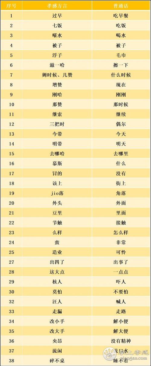 重庆黑龙江医疗队听不懂孝感方言孝感方言手册来了