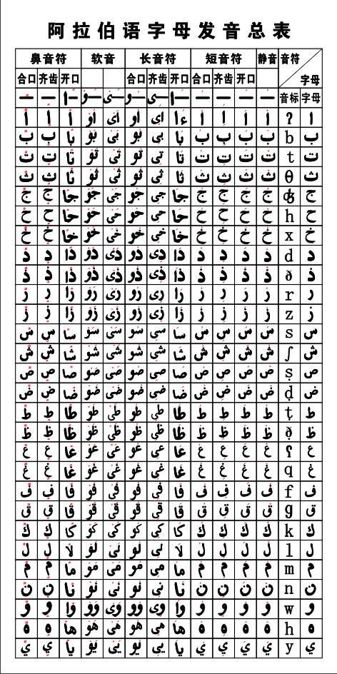 阿拉伯语图片