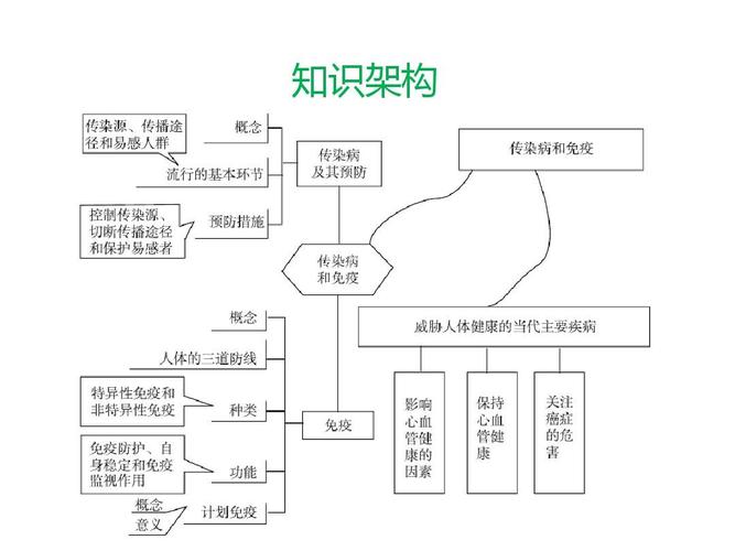 2016年中考生物总复习专题二十二《传染病和免疫》.ppt答案