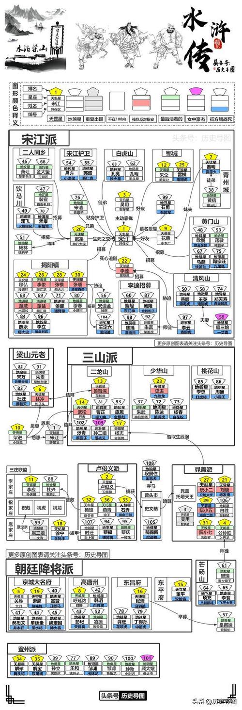 红楼梦水浒传三国演义人物关系图