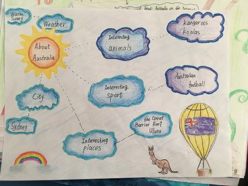 maps enrich our learning——宿迁市第一实验小学六年级开展英语思维