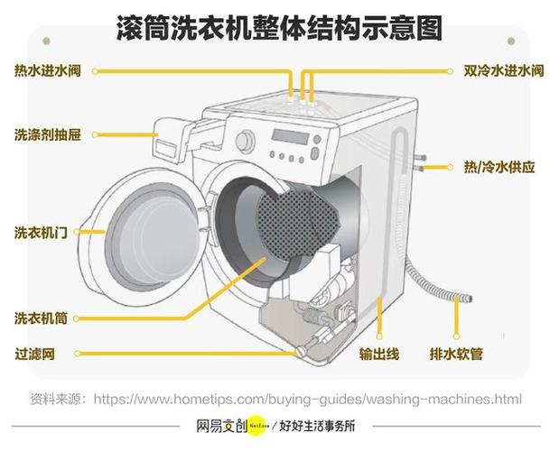 对不起你家洗衣机可能比马桶还脏
