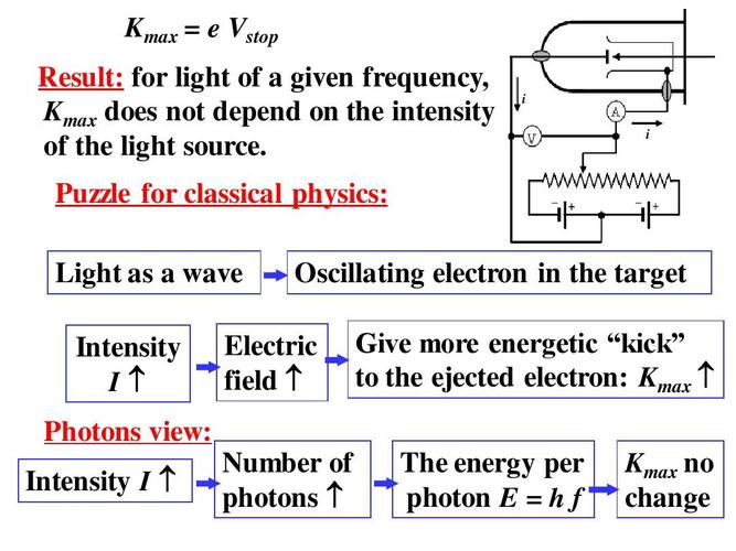 ch25 wave-particle dualityppt