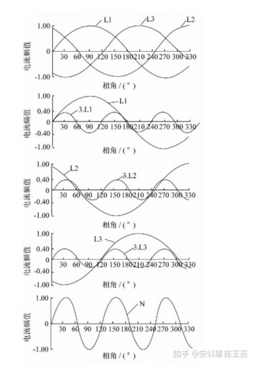 针对低压配电系统中三次谐波的分析与解决
