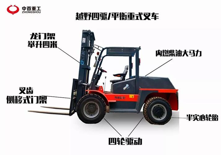 叉车界的"suv"你见过吗,惊艳了无数人!