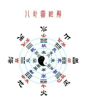 易经八卦图大集合