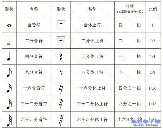 敲击时代架子鼓教程