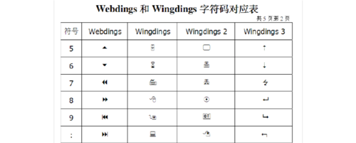 webdings和wingdings字符码对应表