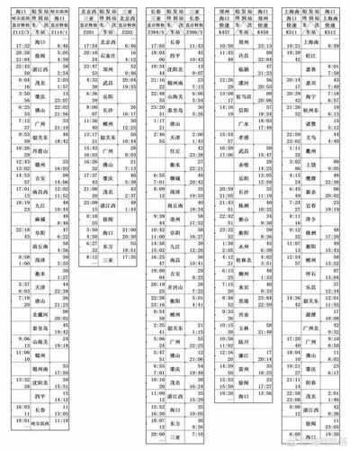 调整后的5对列车如下:z201/202次(北京西—三亚),k385/386次(长春