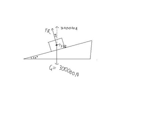 需要多大的拉力能把车拉上山坡?路面是土路或柏油路.