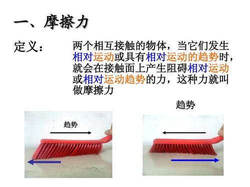 摩擦力ppt