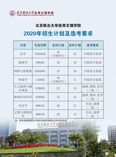 北京联合大学应用文理学院历年录取分数线,多少分可以