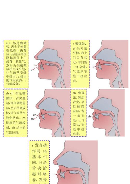 汉语拼音口型大全.doc 4页