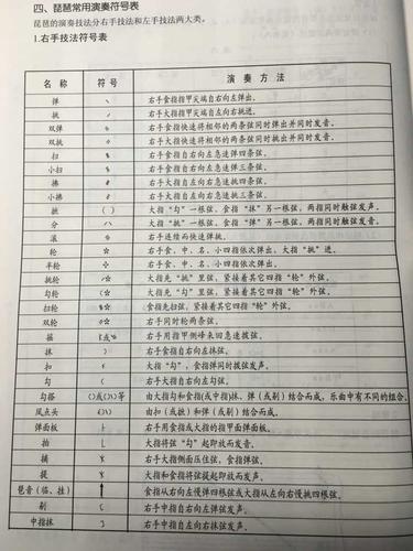 琵琶简谱中半圆形符号?