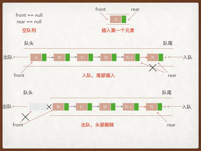 数据结构之队列
