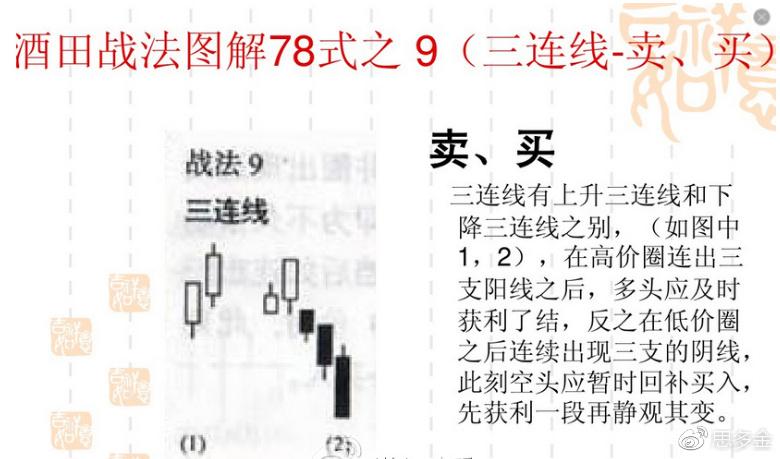 经典:酒田战法78式精解 (你值得拥有)