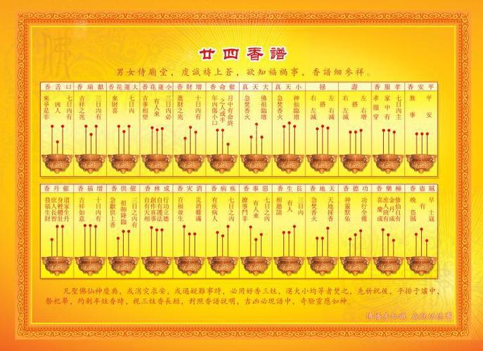 香谱二十四法图图解