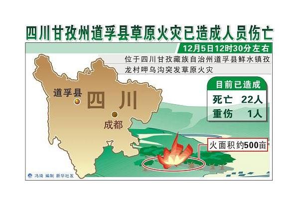 四川甘孜州道孚县草原火灾遇难22人身份确认