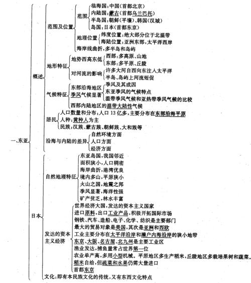 文档网 所有分类 第二讲 东亚,东南亚,南亚和中亚  世界地理分章复习