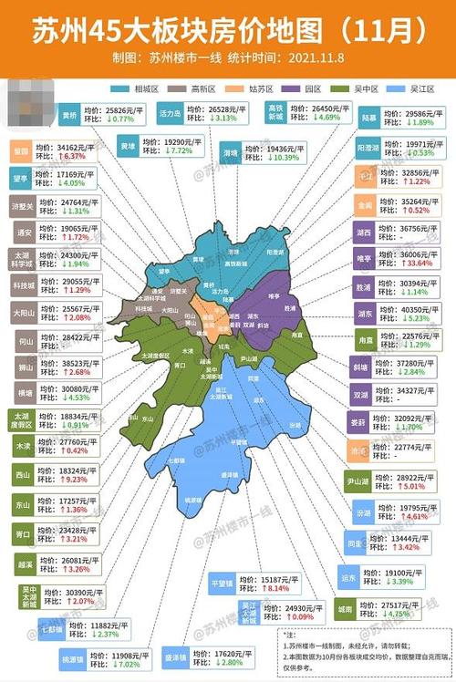 苏州11月房价地图出炉!园区唯亭板块大涨33.64%!