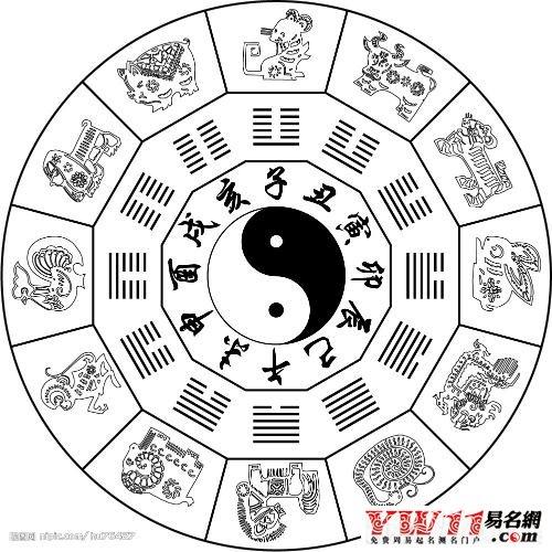 十二生肖顺序大全