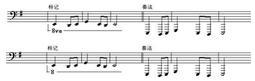 乐理知识:低八度记号