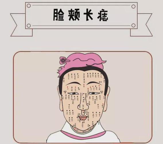 身体6颗巨富痣藏而不漏只要有一颗辈辈发家代代富