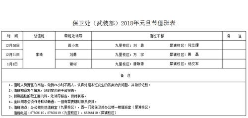 保卫处(武装部)2018年元旦节值班表