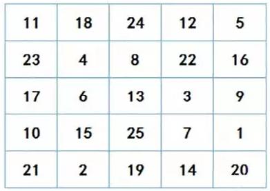 一目十行之舒尔特表训练