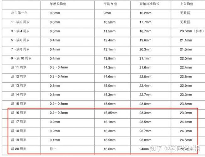 单眼近视400度16岁不动手术戴镜框眼镜能好吗