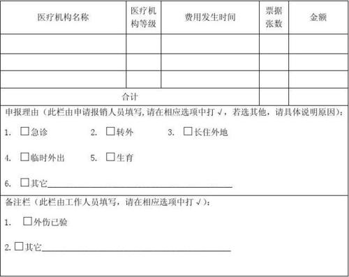 文档网 所有分类 表格/模板 表格类模板 医疗费用申报单  申报人(签名