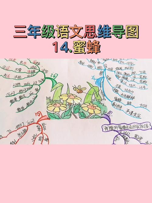 三年级语文思维导图蜜蜂