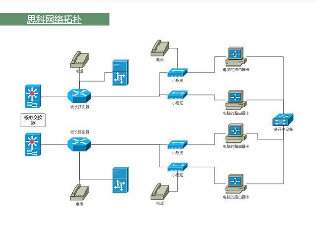 visio模板优质拓扑图模板创作漂亮的拓扑图软件