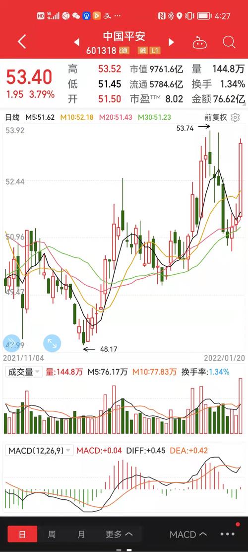 就看同类型能不能延续中国交建中国中铁今天缩量.