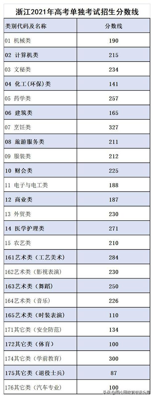 2021年浙江高考2021年宁波财经学院在浙江普通类计划招生2607人